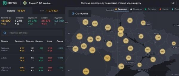    Коронавирус 5 июля 2020 статистика и карта - в Украине и мире выросло число больных - коронавирус новости    