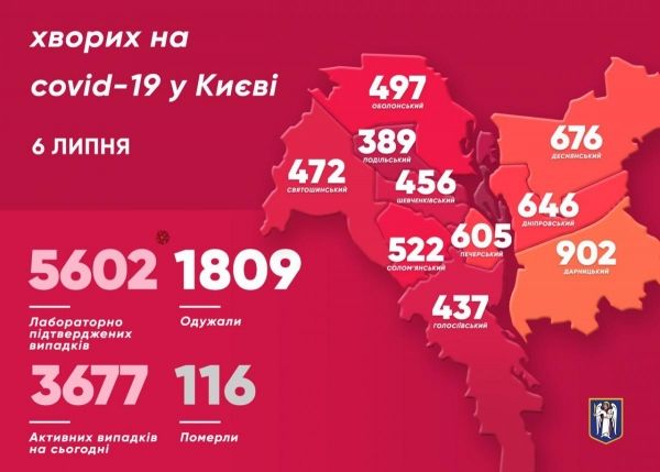     Коронавирус 6 июля 2020 в Украине и мире – последние новости, статистика, карта коронавируса - коронавирус новости    