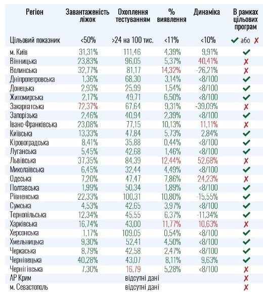     Коронавирус 19 июля 2020 статистика и карта - в Украине и мире выросло число больных - коронавирус новости    
