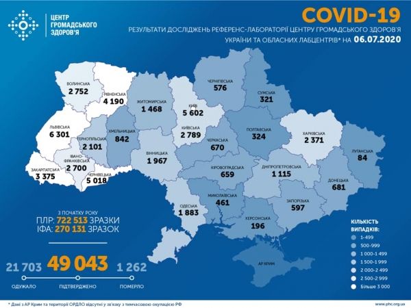     Коронавирус 6 июля 2020 в Украине и мире – последние новости, статистика, карта коронавируса - коронавирус новости    