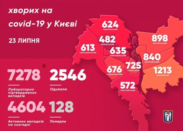     Коронавирус 23 июля 2020 в Украине и мире – последние новости, статистика, карта коронавируса - коронавирус новости    
