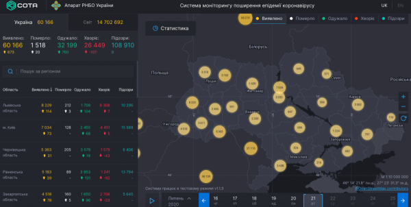     Коронавирус 21 июля 2020 в Украине и мире – последние новости, статистика, карта коронавируса - коронавирус новости    