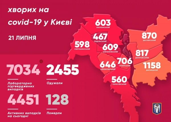     Коронавирус 21 июля 2020 в Украине и мире – последние новости, статистика, карта коронавируса - коронавирус новости    