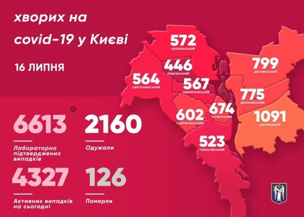     Коронавирус 16  июля 2020 в Украине и мире – последние новости, статистика, карта коронавируса - коронавирус новости    