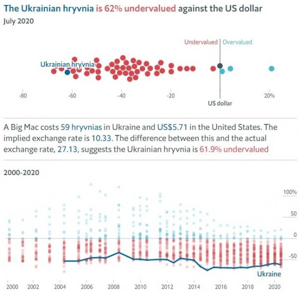     Курс доллара - гривна скатилась в рейтинге самых дешевых валют мира - новости Украина    