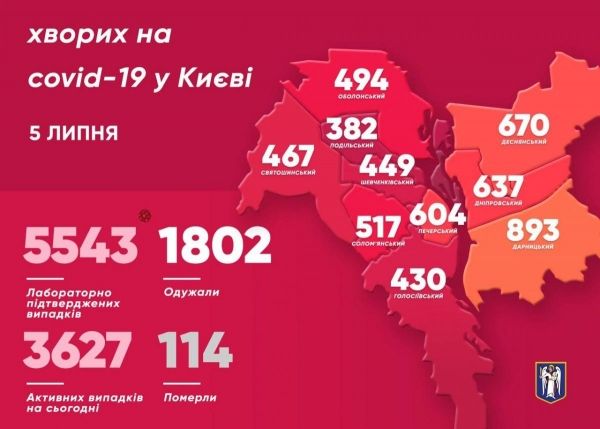     Коронавирус 5 июля 2020 статистика и карта - в Украине и мире выросло число больных - коронавирус новости    