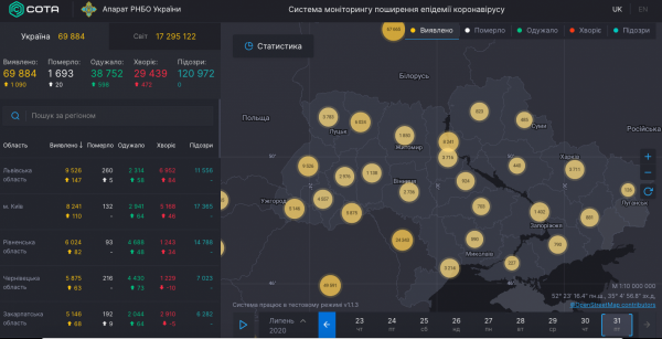     Коронавирус 31 июля 2020 в Украине и мире – последние новости, статистика, карта коронавируса - коронавирус новости    