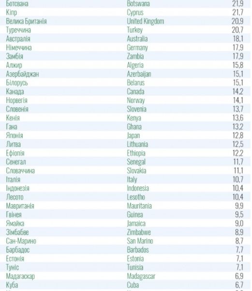     Список стран красной зоны коронавируса для Украины обновлен - коронавирус новости    