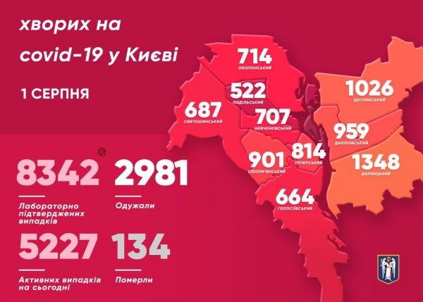 В Киеве за сутки выявили 101 случай заражения коронавирусом