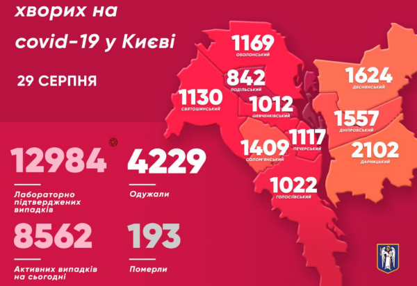     Коронавирус Киев 29 августа – Названы самые опасные районы - коронавирус новости    