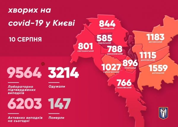 В Киеве за сутки зафиксировали 66 новых случаев заражения коронавирусом
