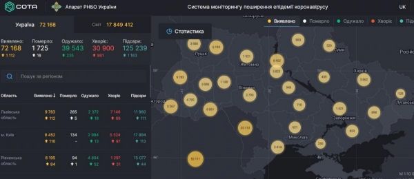     Коронавирус 2 августа Украина - коронавирус в Украине 2 августа статистика и карта - коронавирус новости    