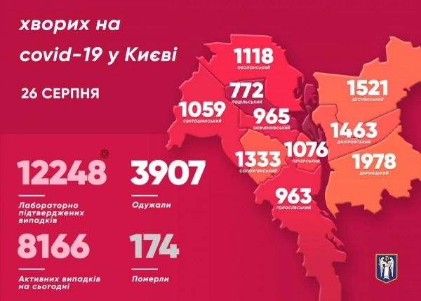     Коронавирус 2020 - Сколько больных с коронавирусом в Украине 26 августа - свежие данные - коронавирус новости    