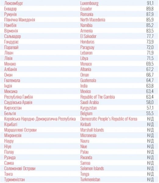    Список стран красной зоны коронавируса для Украины обновлен - коронавирус новости    