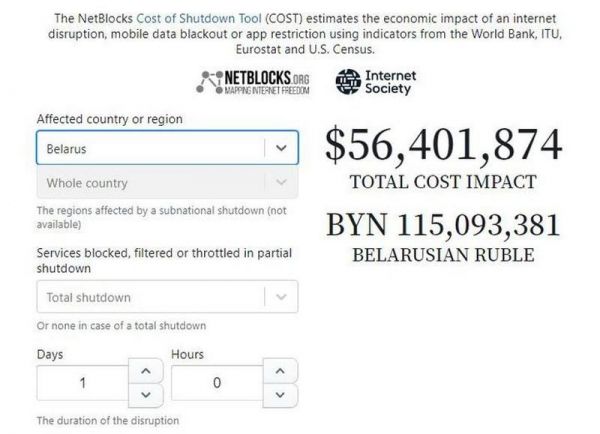 Стало известно, сколько стоит Беларуси день без интернета