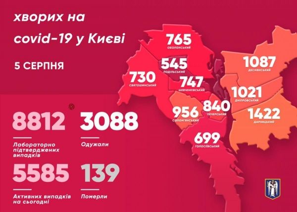     Коронавирус 5 августа 2020 в Украине и мире – последние новости, статистика, карта коронавируса - коронавирус новости    