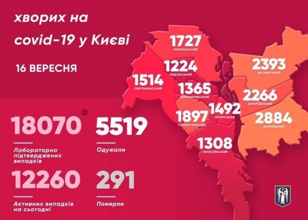     Коронавирус Украина – Covid-19 убил рекордное количество людей - коронавирус новости    