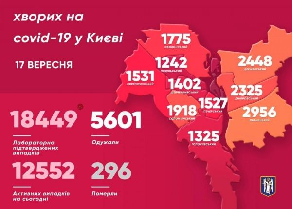     Коронавирус Украина – Найдено рекордное количество больных - коронавирус новости    