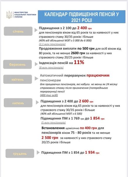 Украинцам пересчитают пенсии: кто будет получать больше