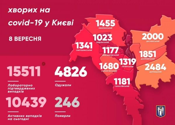     Коронавирус 2020 - Сколько больных с коронавирусом в Украине 8 сентября - свежие данные - коронавирус новости    