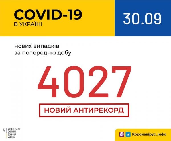     Коронавирус 2020 - Сколько больных коронавирусом в Украине 30 сентября - коронавирус новости    