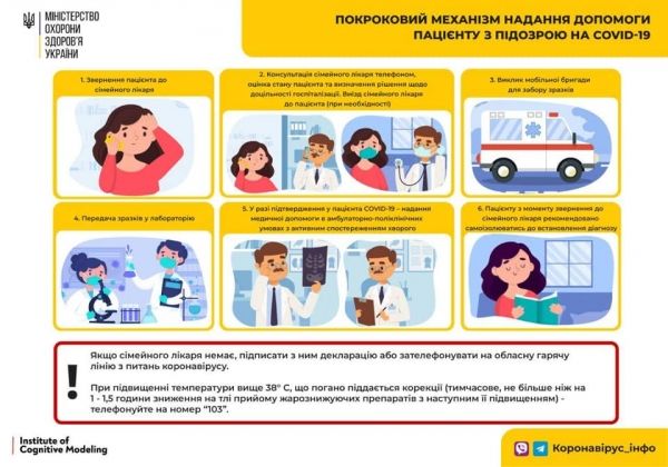     Коронавирус в Украине – изменен правила оказания помощи больным - коронавирус новости    