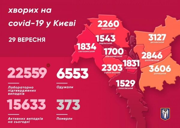     Коронавирус 2020 - Сколько больных коронавирусом в Украине 29 сентября - коронавирус новости    