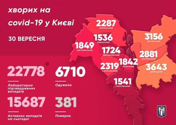     Коронавирус 2020 - Сколько больных коронавирусом в Украине 30 сентября - коронавирус новости    