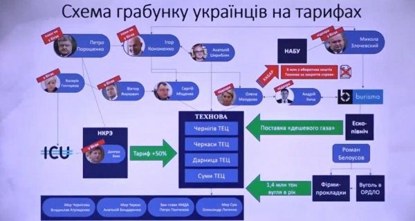     Пленки Деркача сегодня – Показана схема, которая кормила Порошенко - новости Украина    