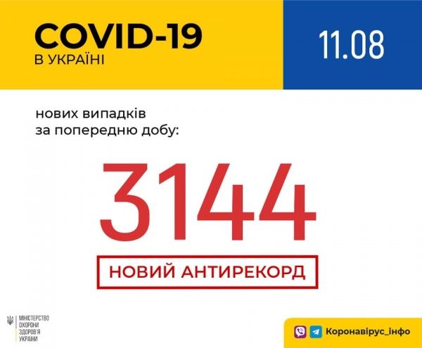     Коронавирус 2020 - Сколько больных с коронавирусом в Украине 11  сентября - свежие данные - коронавирус новости    