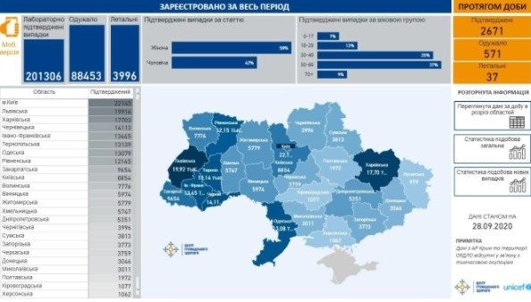     Коронавирус 2020 - в Сеть выложили карту распространения Covid-19 - новости Украины    