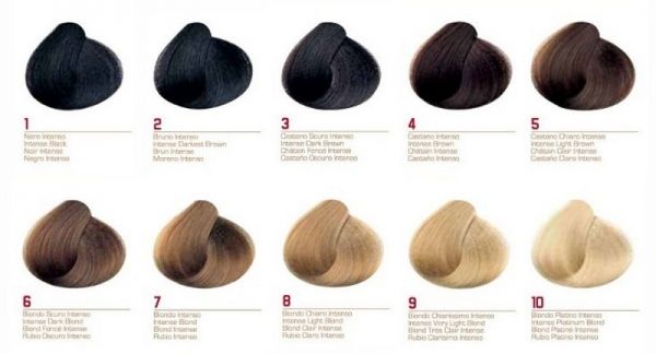 Идеальный цвет в домашних условиях: как выбрать краску для волос