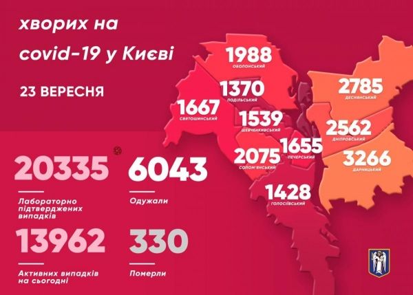     Коронавирус 2020 - Сколько больных с коронавирусом в Украине 23 сентября - свежие данные - коронавирус новости    
