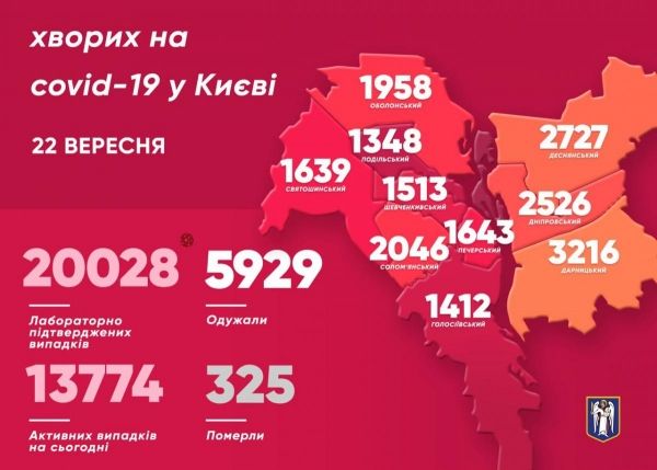    Коронавирус 2020 - Сколько больных с коронавирусом в Украине 22 сентября - свежие данные - коронавирус новости    
