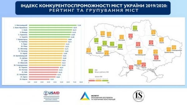 Названы города Украины с лучшим бизнес-климатом