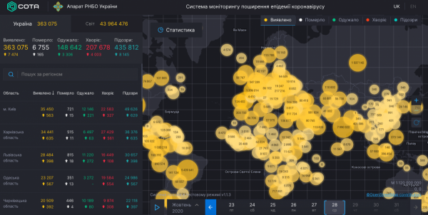     Коронавирус в Украине 28 октября - статистика и карта - коронавирус новости    