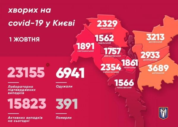     Коронавирус в Киеве статистика – в Киеве вирус преодолел новую отметку - коронавирус новости    