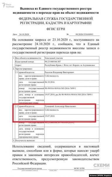     Александр Тупицкий - глава КСУ в 2018 году купил землю в Крыму - Схемы - новости Украины    