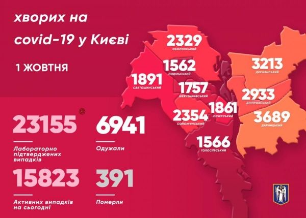     Коронавирус 2020 установил новый антирекорд - Сколько больных коронавирусом в Украине 1 октября - коронавирус новости    