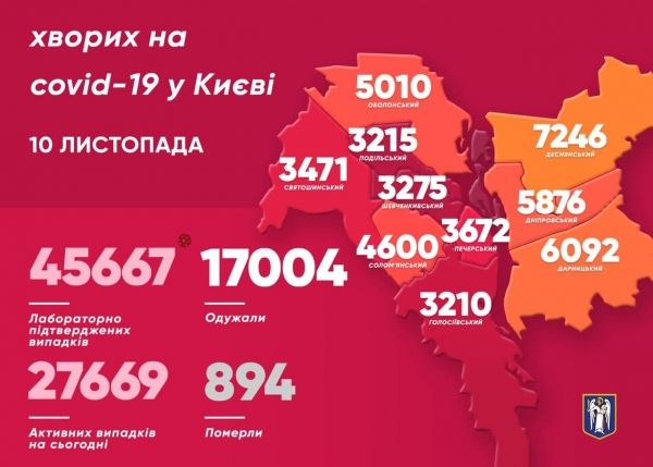 В Киеве за сутки коронавирус обнаружили еще у 747 человек, 22 человека умерли