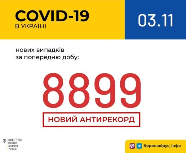     Новый рекорд коронавируса в Украине -  за сутки нашли почти 9 тысяч зараженных - коронавирус новости    