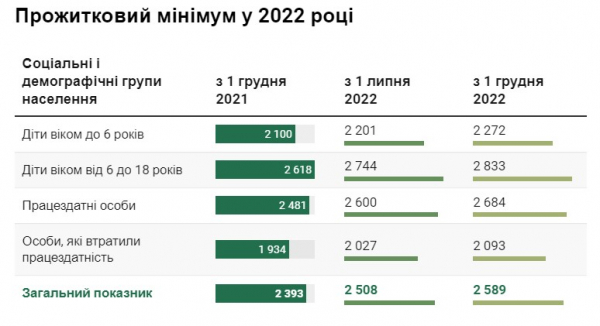 Пособие по безработице: какую помощь будут получать украинцы в 2022 году