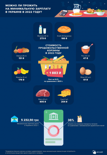 Минимальная зарплата в разных странах: в Великобритании можно жить, а в Нигерии не хватит даже на продукты - Новости экономики