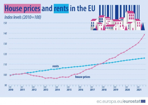 Названы страны Европы с самой дорогой и самой дешевой недвижимостью