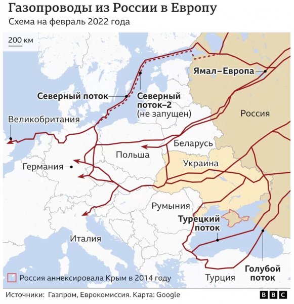 Россия снова сокращает прокачку газа в Европу. Ставки в энергетической войне растут