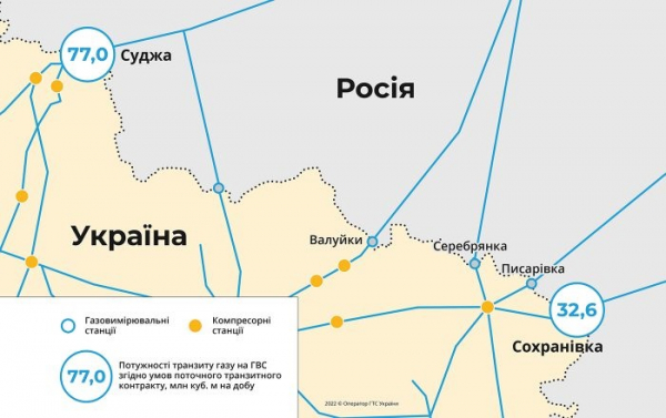 Украина остановила часть транзита «Газпрома» в Европу из-за оккупации