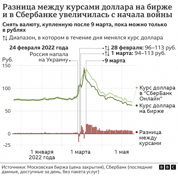 Доллар по 62 рубля, евро по 64,4. В чем секрет? И надолго ли это?