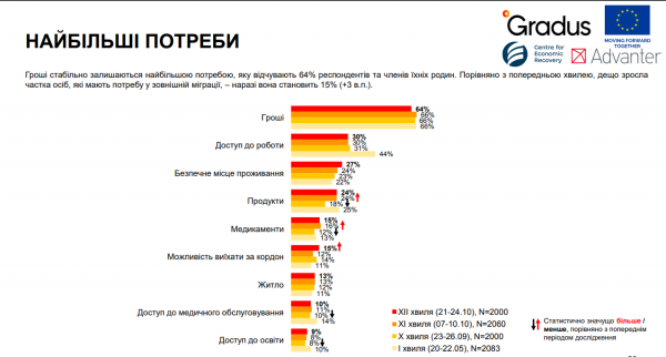 2022-й в цифрах социологов: жить почти невыносимо, но держим строй - Новости экономики