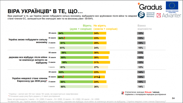 2022-й в цифрах социологов: жить почти невыносимо, но держим строй - Новости экономики