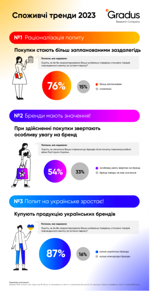 Потребительские тренды-2023: планируем расходы и покупаем украинское - Новости экономики